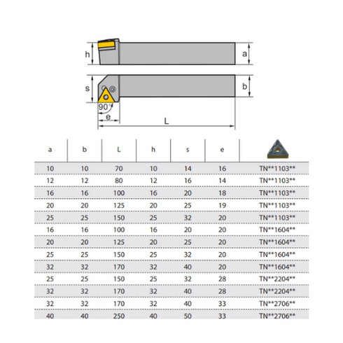 Turning Toolholder PTGNR Dimensions